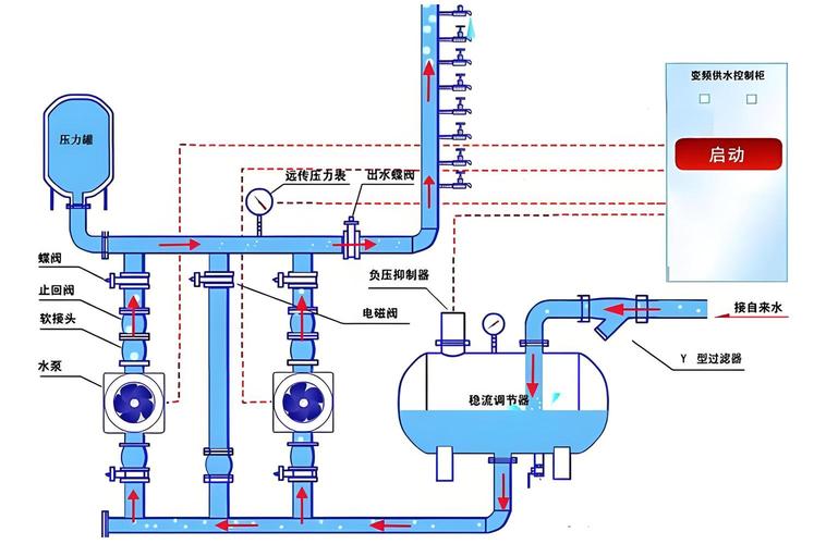 供水智慧泵房工作原理